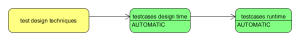 automatic_design_time