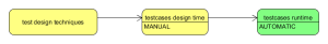 manual_design_time